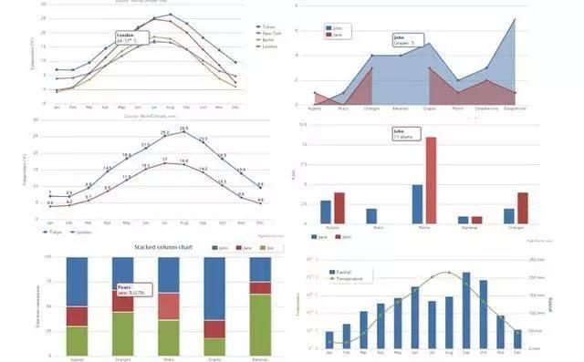 48款数据可视化分析工具大集合 | 推荐收藏41 48款数据可视化分析工具大集合 | 推荐收藏