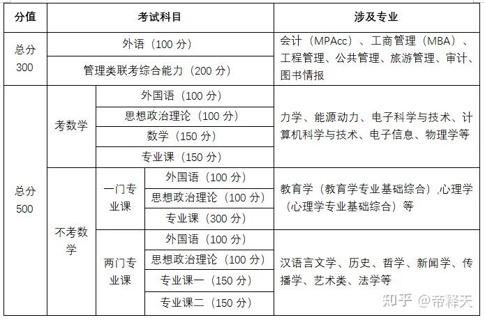 25考研全年复习规划 - 知乎