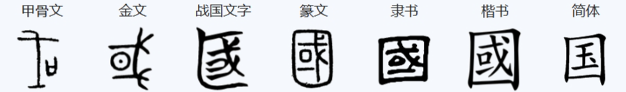 从字开始:“国” - 知乎