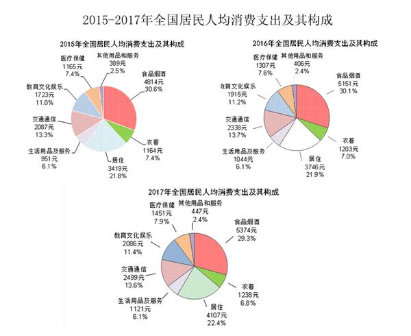 市场变化对服务器租金的影响 (针对市场的变化)-虎跃云资讯网