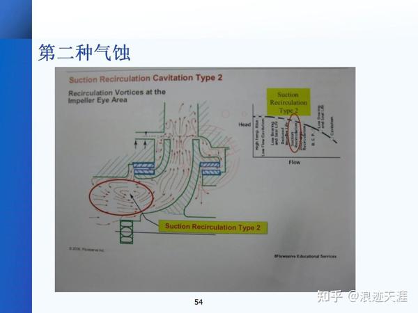 【泵】一文讲透泵的定义、原理、分类 - 知乎