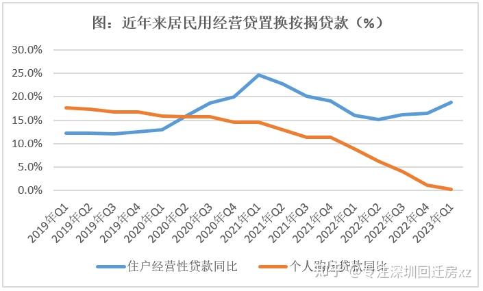 存量房贷利率，会下降吗？ - 知乎