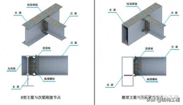 钢结构三维图集-框架结构（主次梁连接、支撑连接） - 知乎