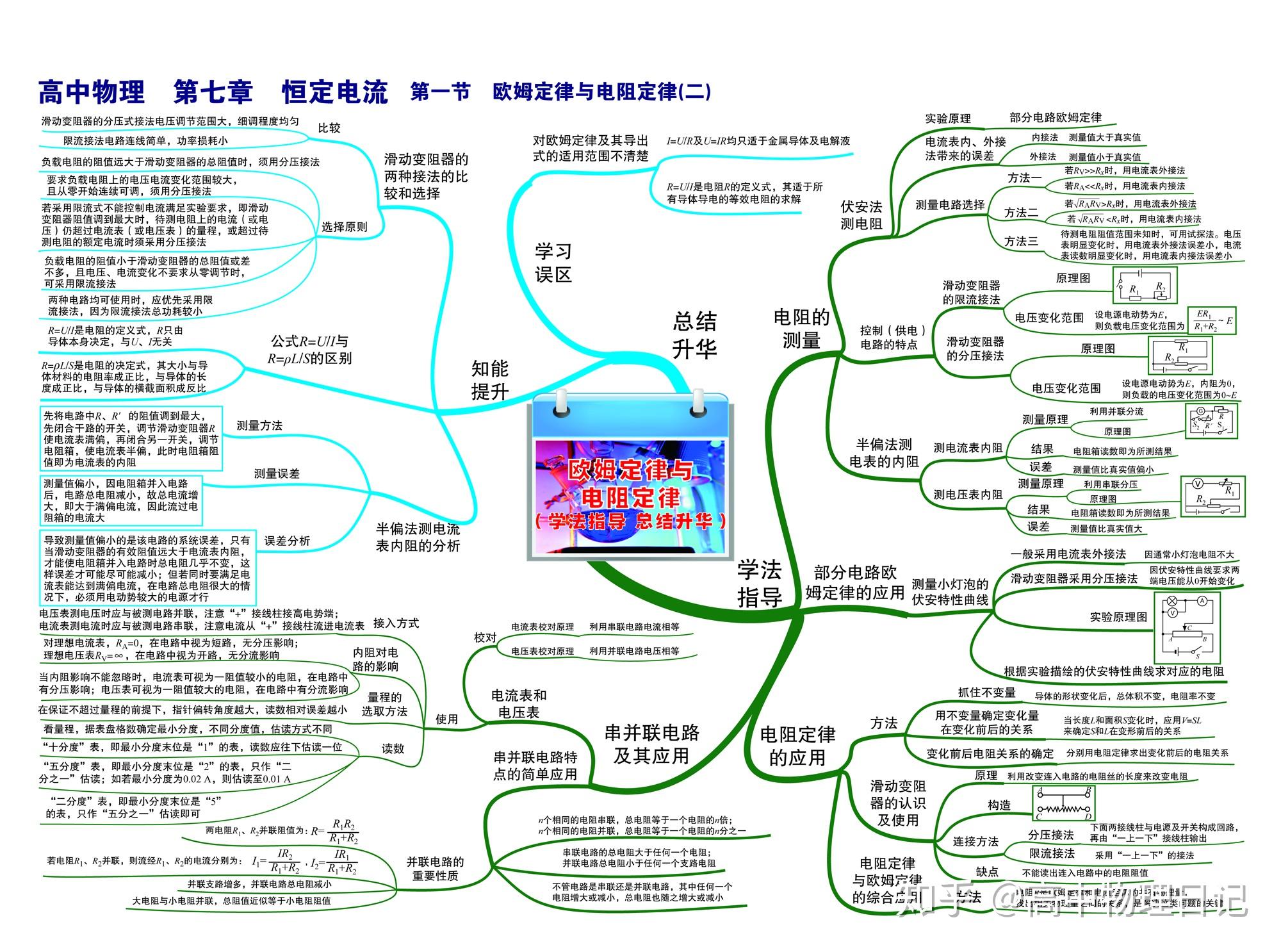 高中物理33張知識點和2張考點思維導圖掃清知識點建議打印出來對照