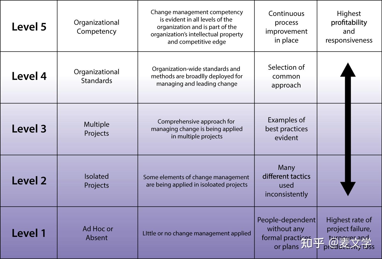 步行步的應對(ad-hoc)(所謂 ad-hoc 就是沒有管理的意思)分為5個梯次