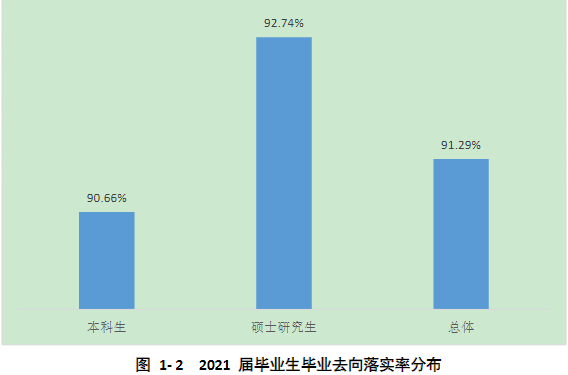 北京财经类大学全国排名_北京财经大学排名_北京好的财经大学