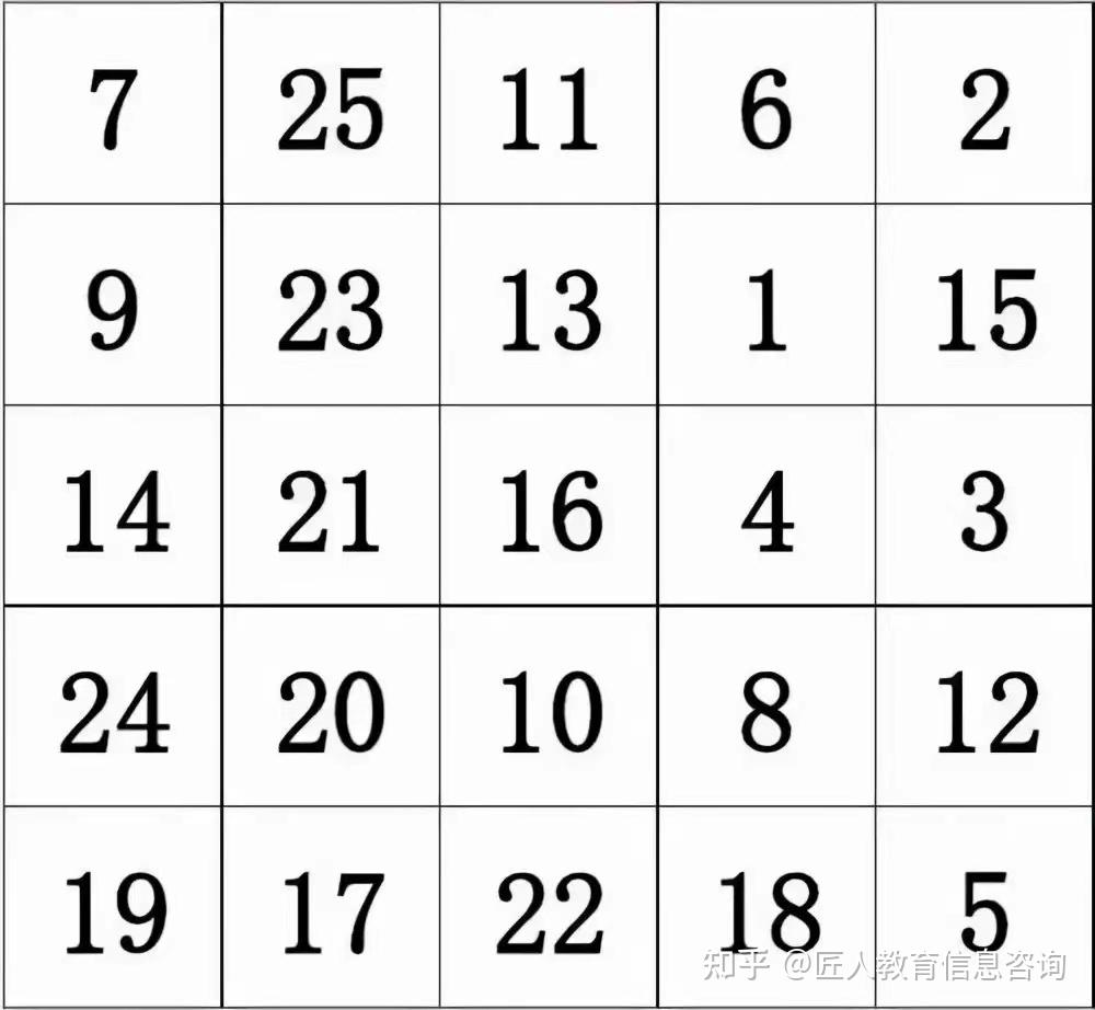 锻炼注意力集中的方法 - 知乎