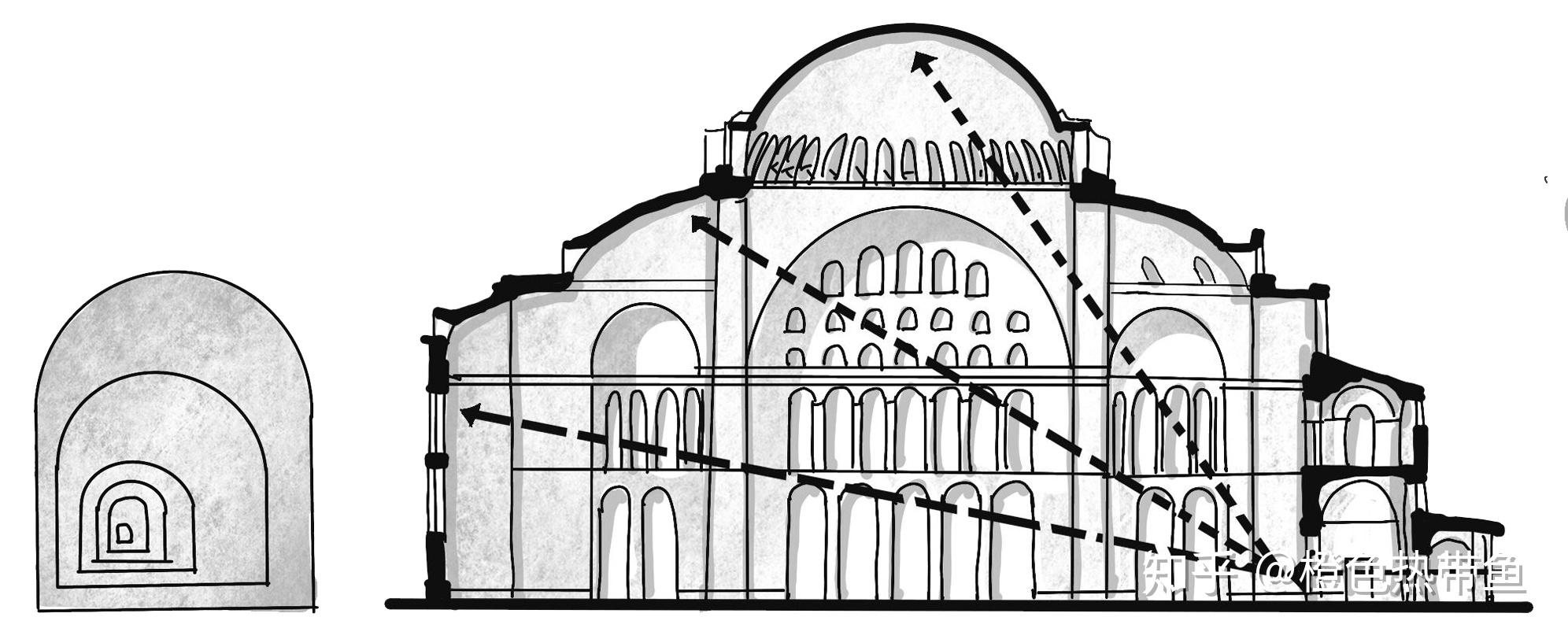 讀書總結建築空間組合論第四章