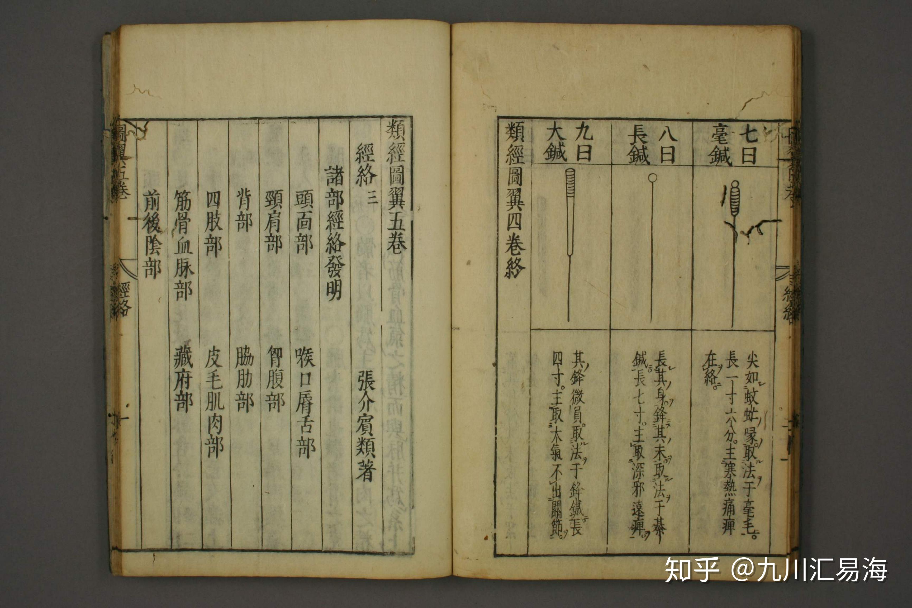 明永乐版中医宝典《类经图翼》5-6卷 - 知乎
