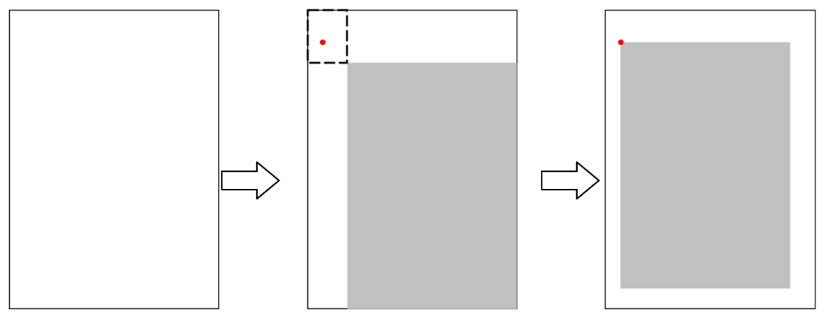 Python-opencv实现Data Augmentation Python-opencv实现Data Augmentation