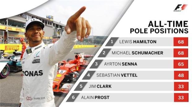 阿隆索吐槽本田汉米尔顿平舒马赫记录