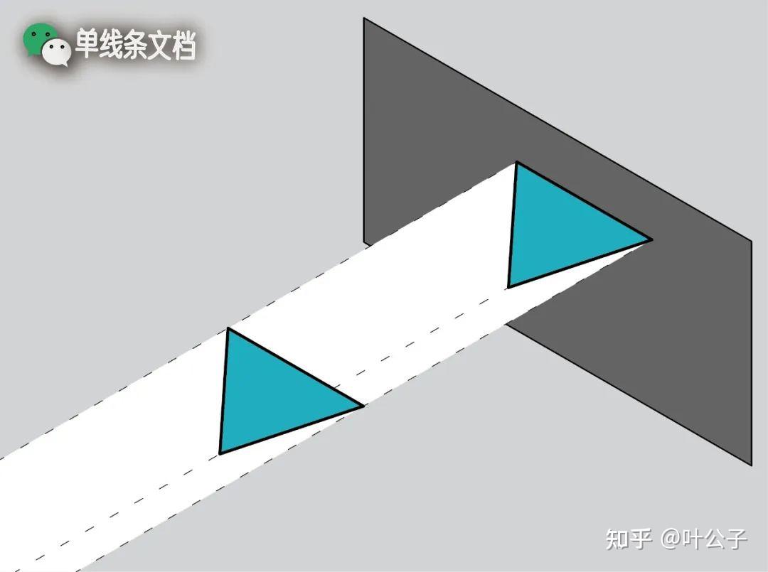 平行投影