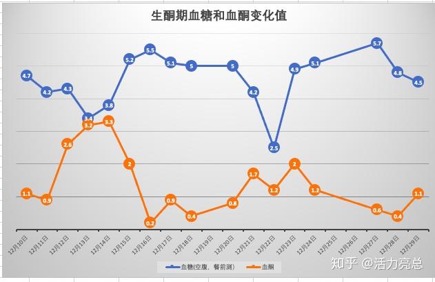 素食低碳生酮怎麼吃,身體指標怎麼改變 - 知乎