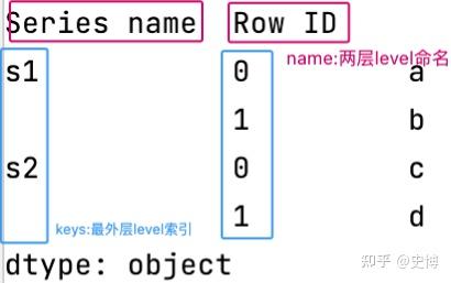 【pandas】concat() - 知乎