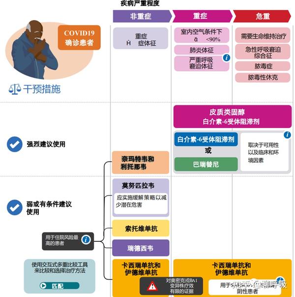 居家隔离如何用药? - 知乎