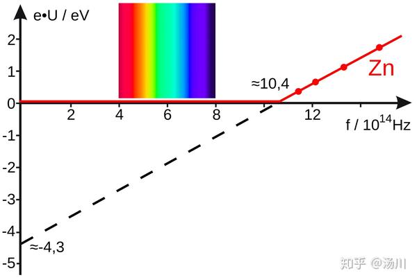 光电效应（photoelectric effect） - 知乎