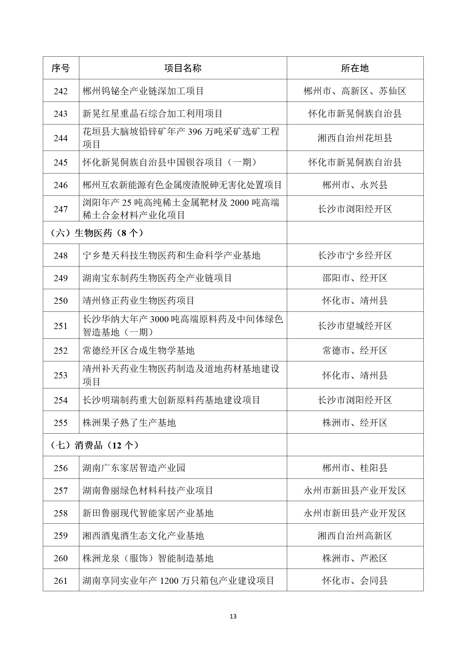 湖南省发改委289个