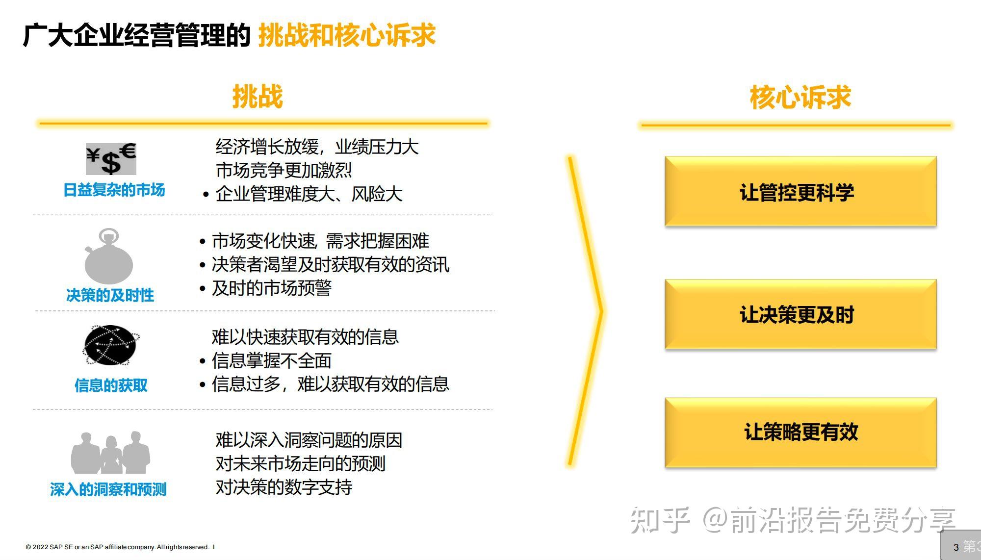 SAP+数字化浪潮下,数据驱动的财务转型 - 知乎