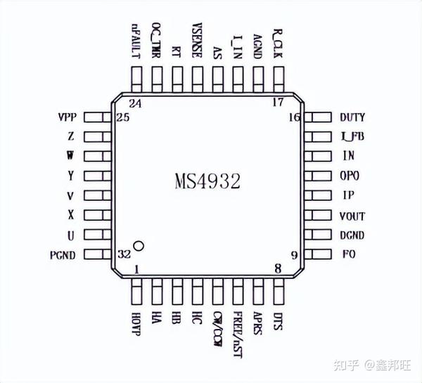 应用于风扇水泵等低噪声电机驱动MS4932参数 - 知乎