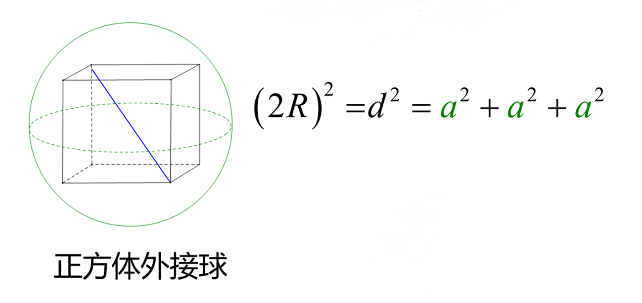 與長方體或正方體有關的外接球問題02第一節視頻講解外接球與內切球