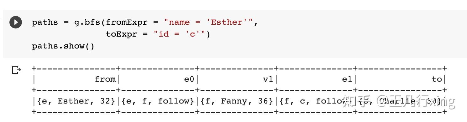 PySpark GraphFrames 图形数据结构(Databricks案例+详解) - 知乎