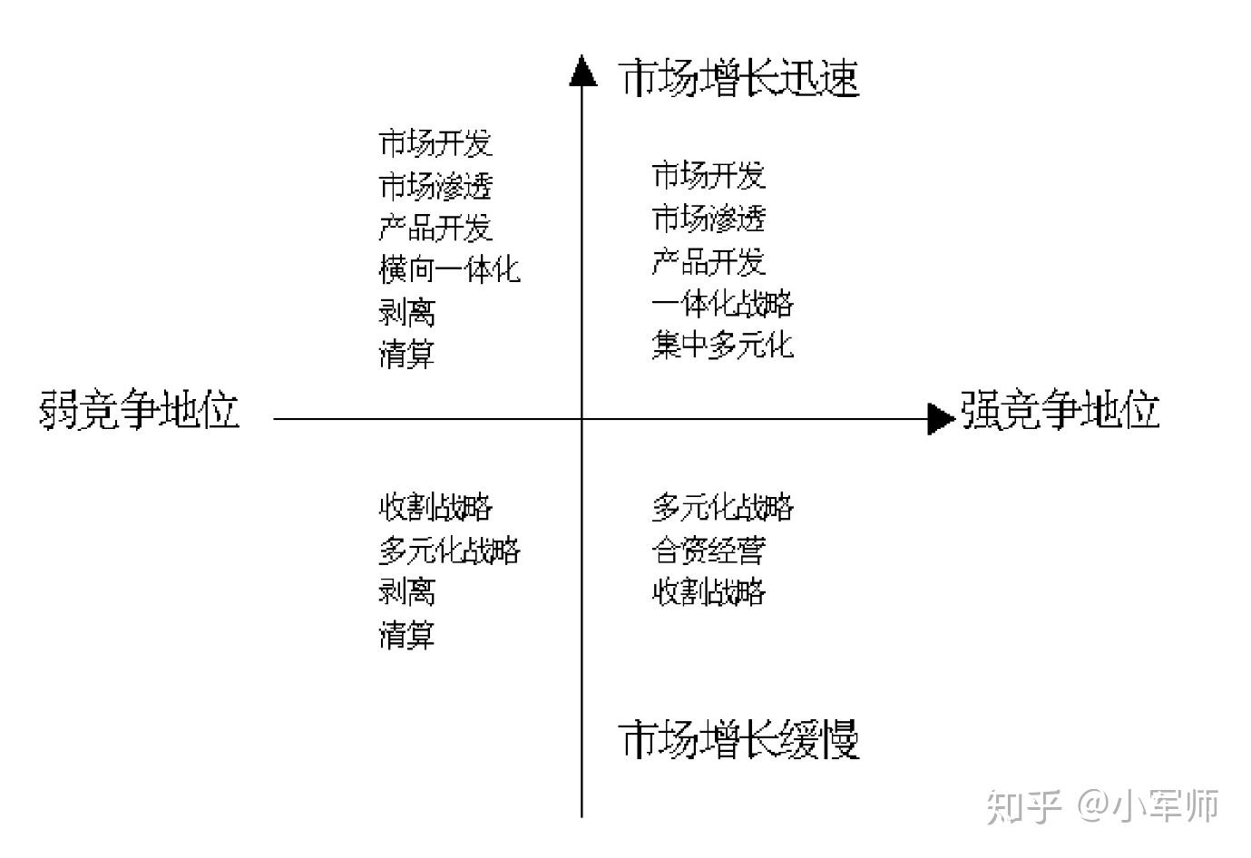 6. 大战略矩阵(grand strategy matrix)