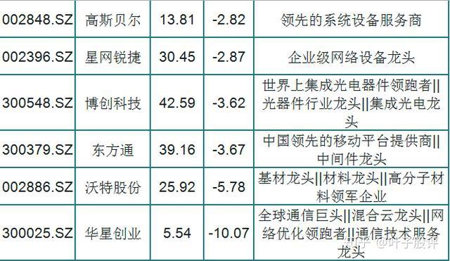 65只华为5g细分龙头一览附股