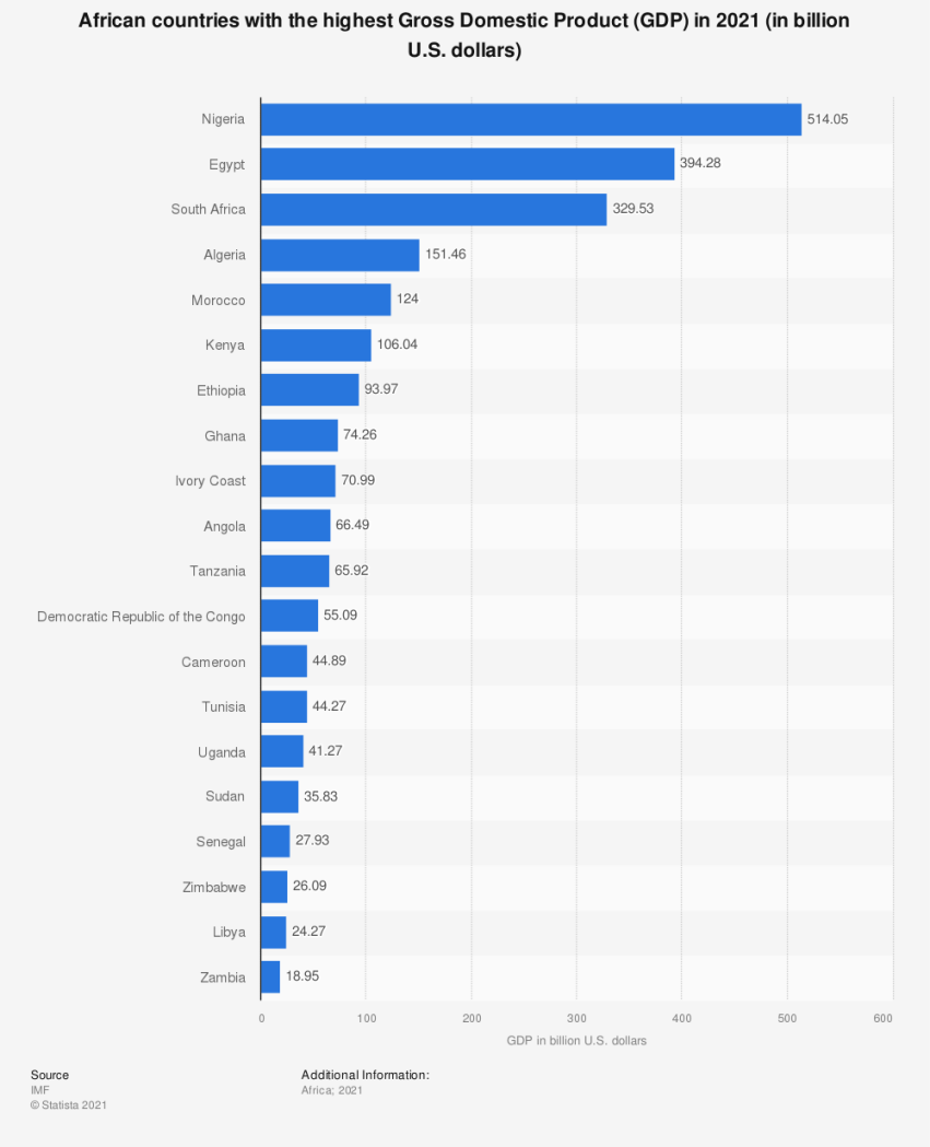 出海非洲·摩洛哥| “北非花园”的互联网经济，不一样的光彩夺目- 知乎