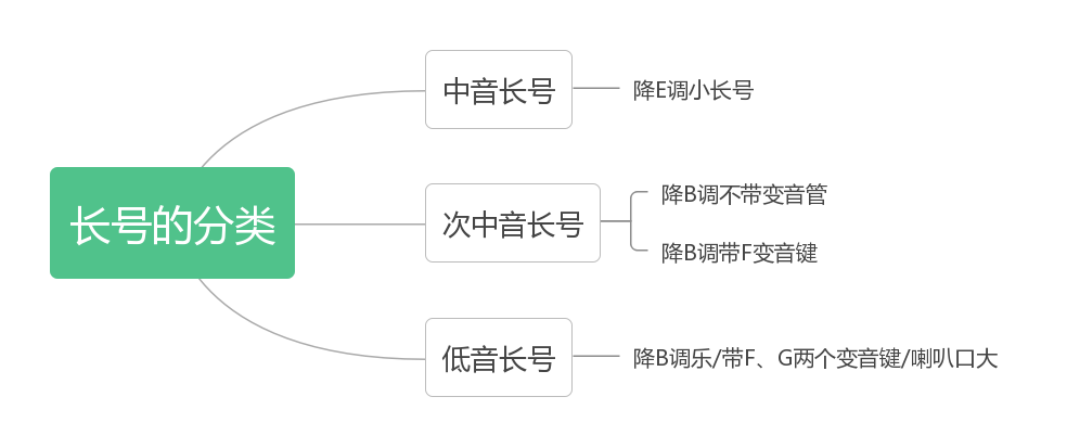 一,长号的种类,结构,常用材质介绍