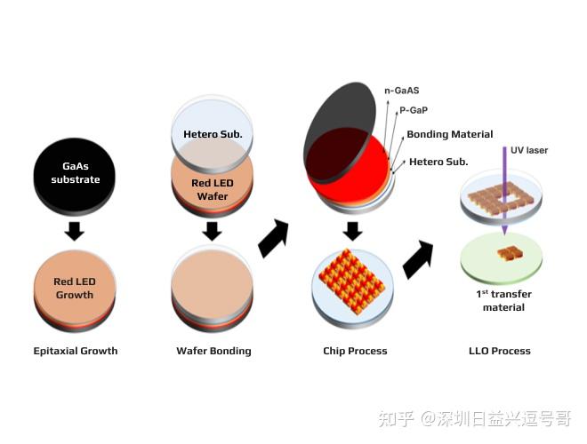 Micro LED外延片:未来数十亿美元市场规模 - 知乎