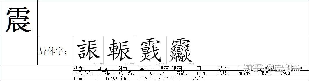 说文解字卷十一雨部07491震