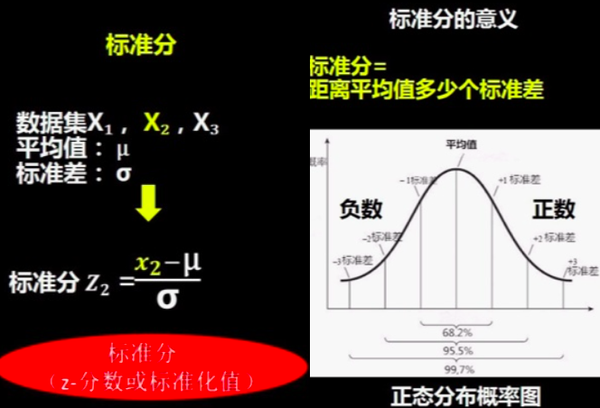 Python数据分析之描述统计 附案例 知乎