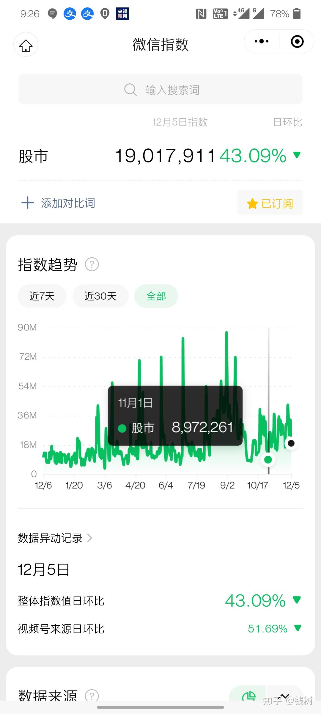 市场底的判断- 知乎