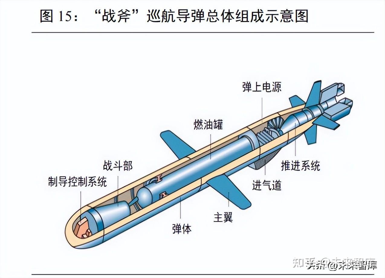 雷达电子行业专题报告:军队信息化核心系统,数字相控阵已成方向 - 知