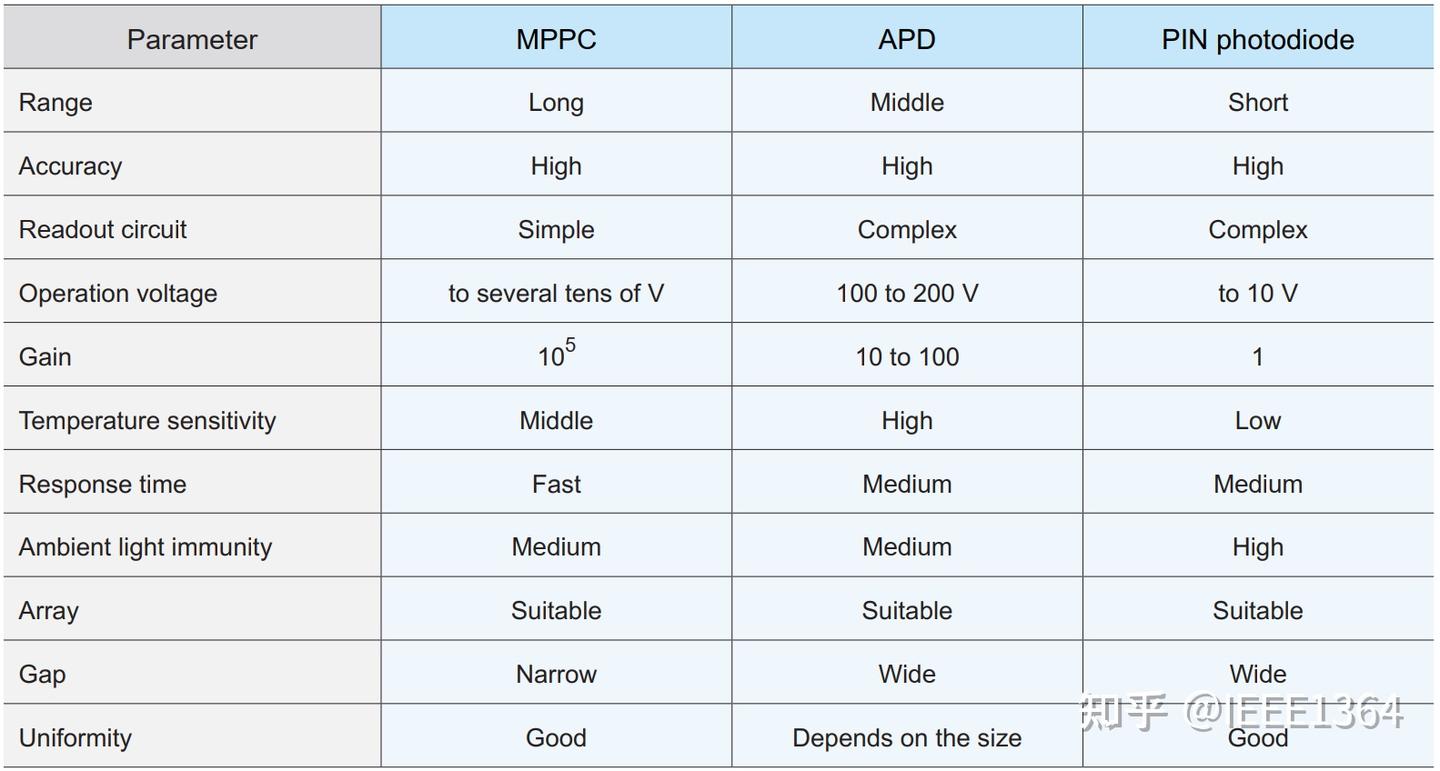 TOF激光接收器自学笔记- 知乎
