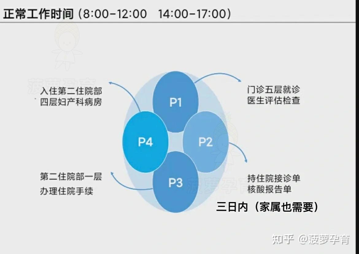 包含北京309医院、海淀区挂号联系方式_专家号简单拿的词条