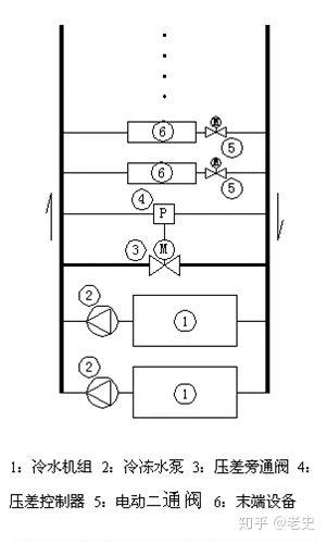 冷冻水压差旁通系统的选择计算 知乎