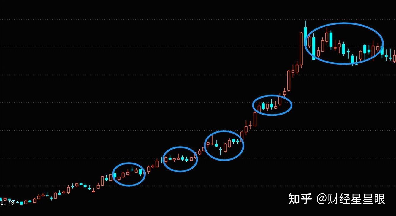 19 梳理一下主线板块重点票 - 知乎