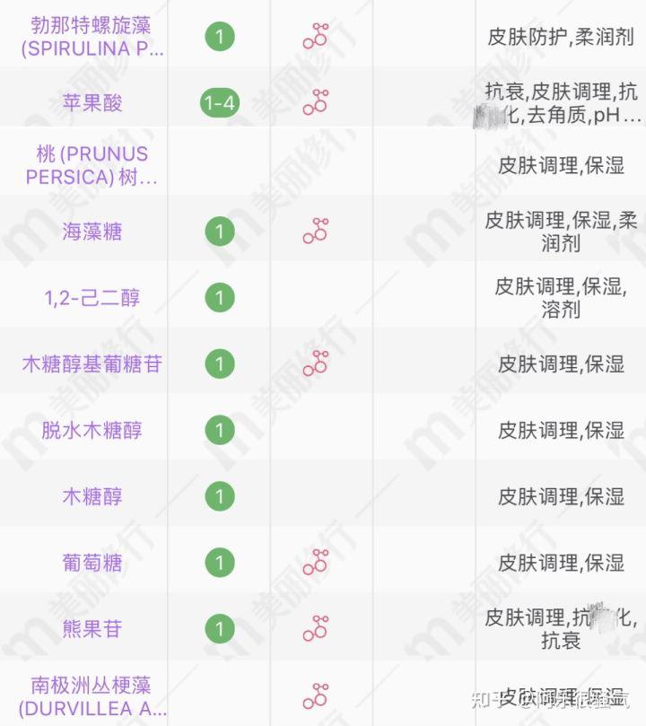 颜值一般的男生如何才能快速变帅?