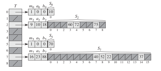 散列算法 zhuanlan.zhihu.com