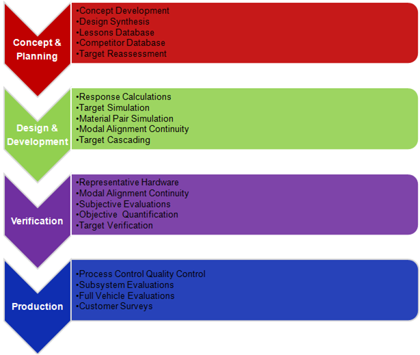 汽车异响（Buzz，Squeak and Rattle）：怎么正确理解这种噪音 - 知乎