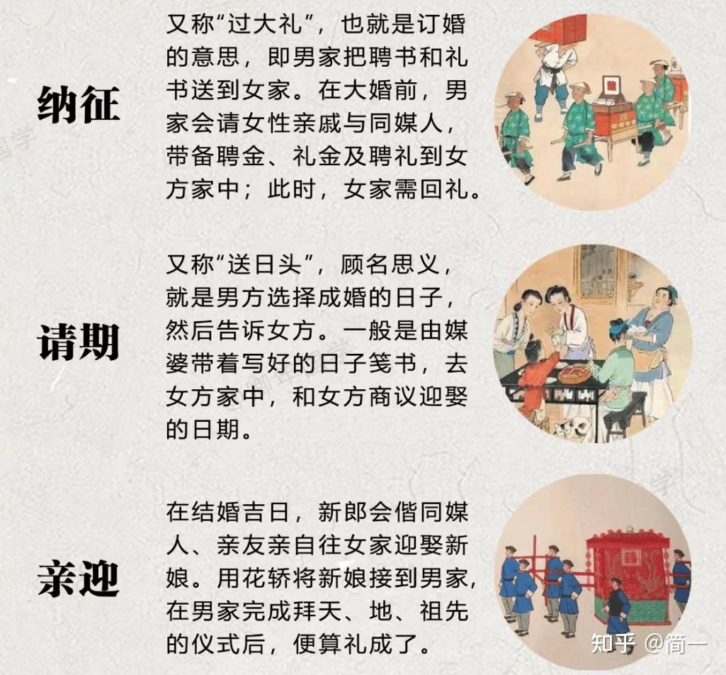 古代明媒正娶礼节“三书六礼” - 知乎
