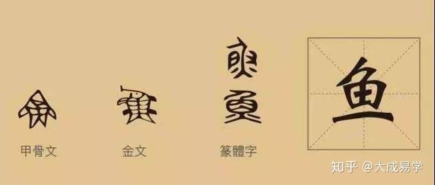 名字是如何被畫錯符的繁體字簡體字之爭