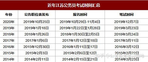 江苏公务员考试：最新动态与备考攻略