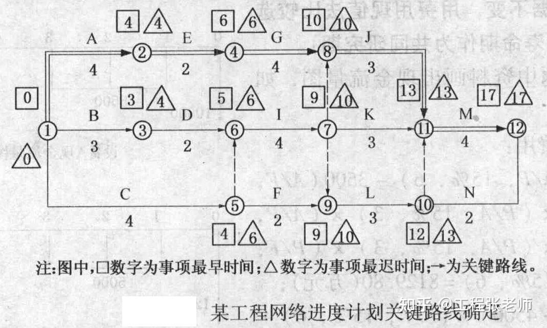 2021年造價工程師案例分析歷年真題精選題庫及答案解析1