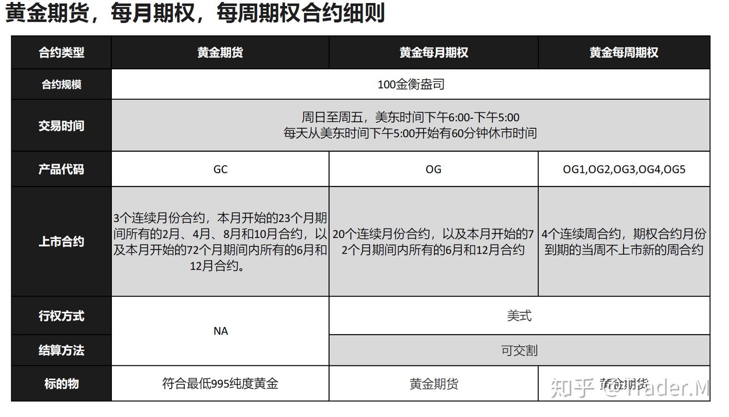 Weekly Option and Theta - 知乎