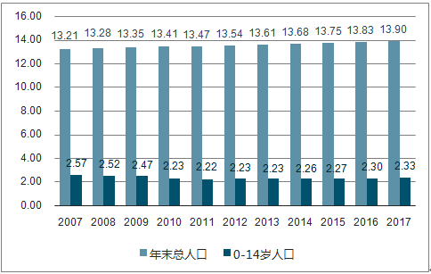 中国教育市场规模及儿童艺术教育市场分析 知乎