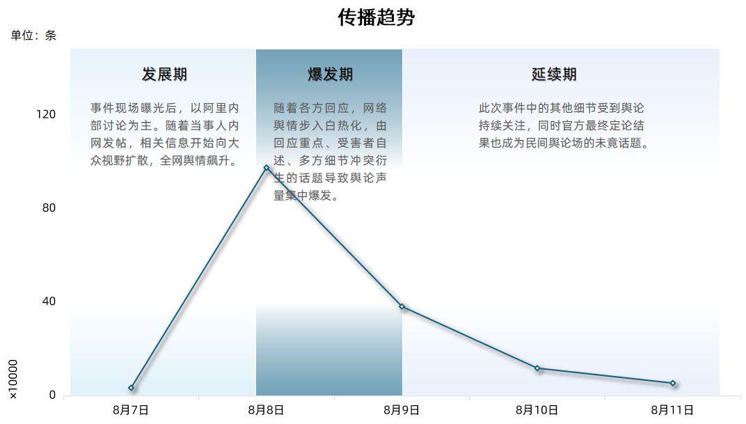 公關乾貨分享公關危機處理有哪些流程具體管理步驟有哪些