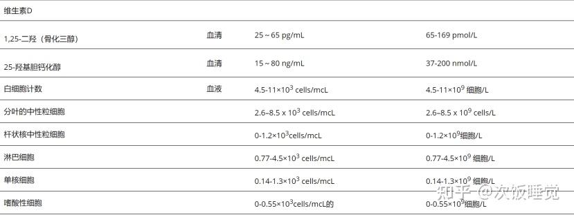 血液血浆血清实验检验正常参考值