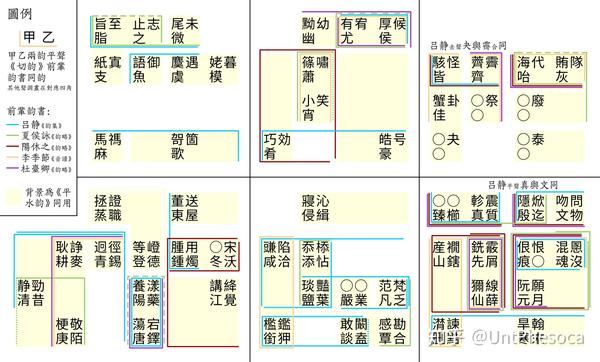 《切韵》韵目注文、前辈同韵情形图 - 知乎